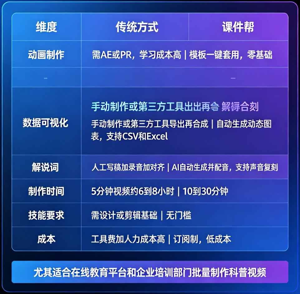 解说词生成界面,左侧输入知识点,右侧自动生成解说词并支持一键配音