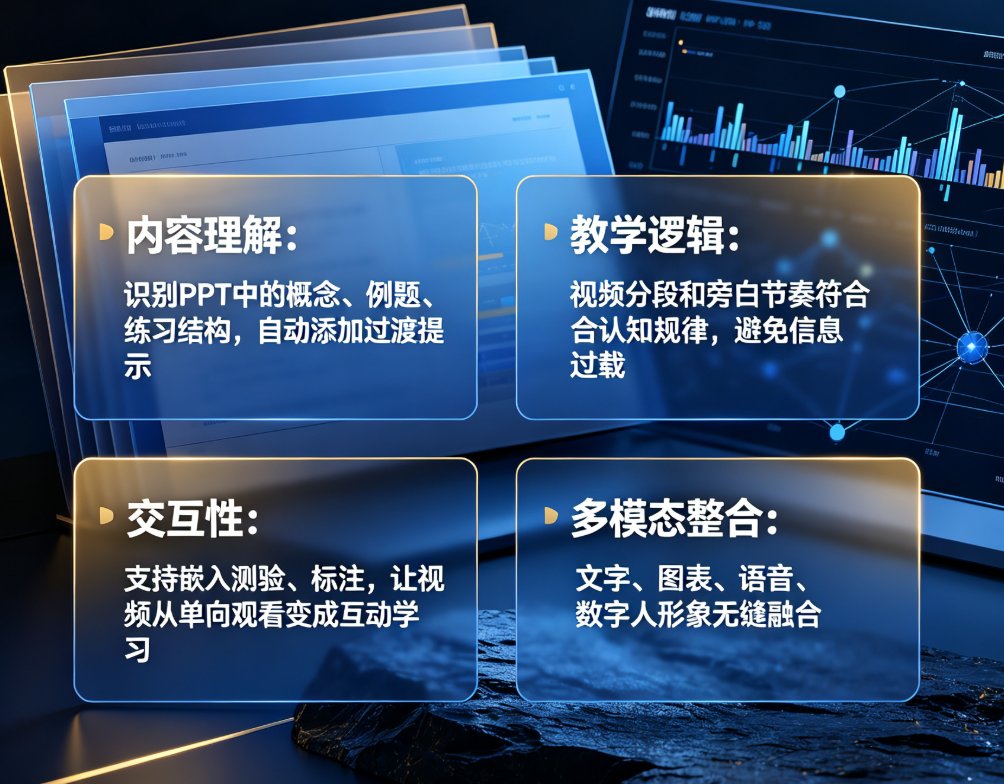 PPT转视频工具如何跟上2026教育趋势？课件帮、Gamma、YOCO横向对比