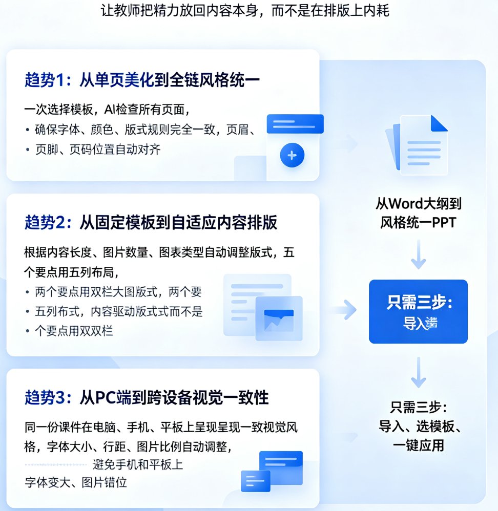 2026智能排版趋势：AI如何让PPT一键统一字体配色？课件帮实战