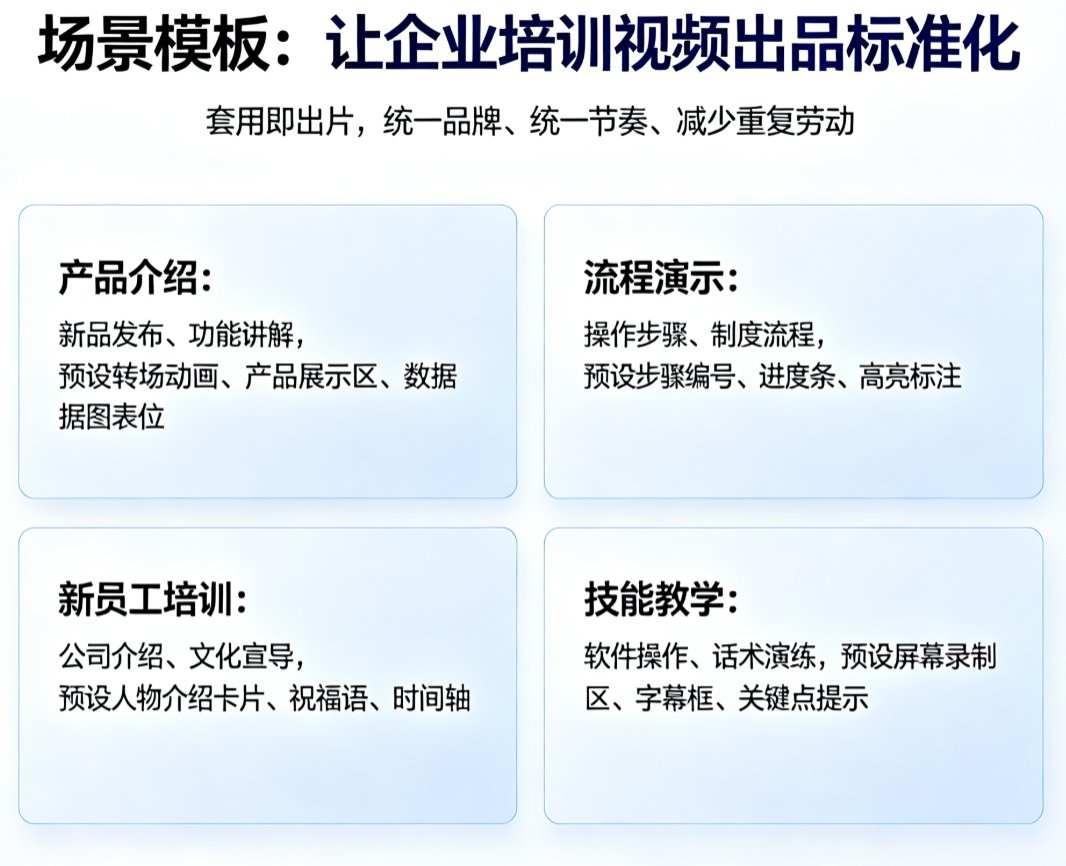课件帮企业培训模板库选择界面，展示“产品介绍”“流程演示”等分类卡片