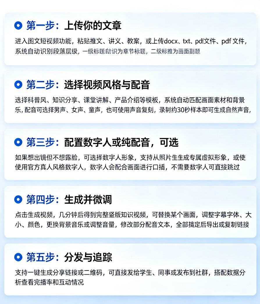 如何用课件帮一键将文章转为短视频？图文转视频5步实操指南