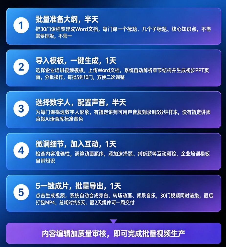 课件帮图文转视频功能界面，左侧导入文章，右侧选择模板，底部显示“一键生成”按钮