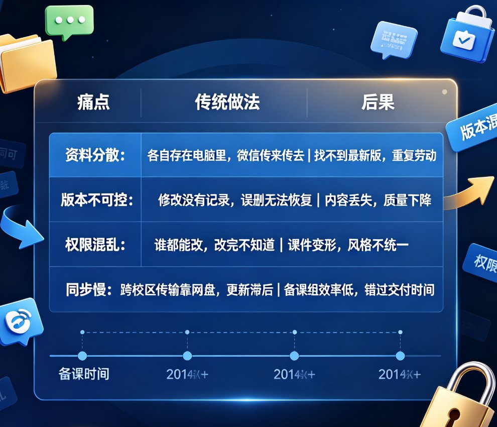 备课组老师异地协作：课件帮协作分享功能如何让集体备课效率翻倍？