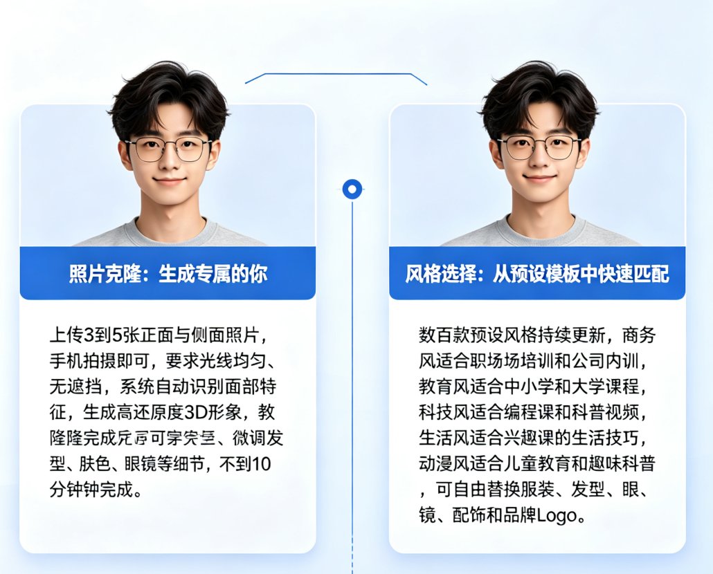 课件帮数字人克隆界面，显示上传照片后的预览和编辑选项
