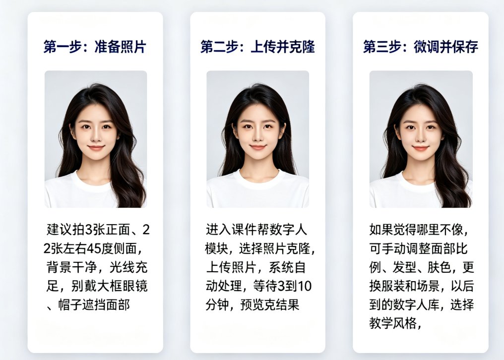 表格对比图，展示课件帮数字人 vs 传统工具的表情差异