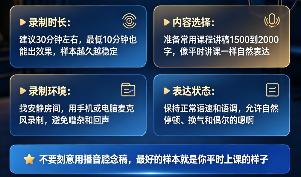 课件帮数字人编辑界面，左侧是数字人，右侧是文字输入框，声音选择下拉框选中“我的克隆声音”