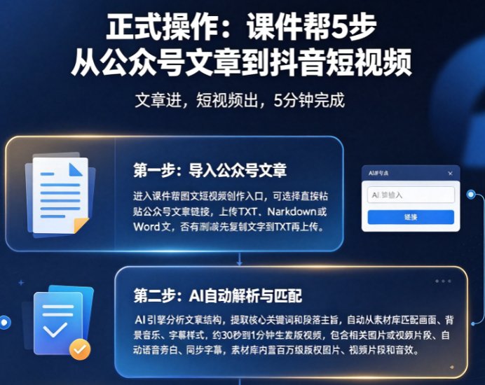 课件帮导入文章界面,鼠标点击“粘贴链接”按钮