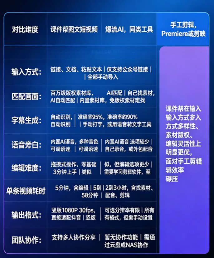 2026年AI视频生成趋势：从文字到视频一键成片，课件帮如何重新定义知识视频创作？