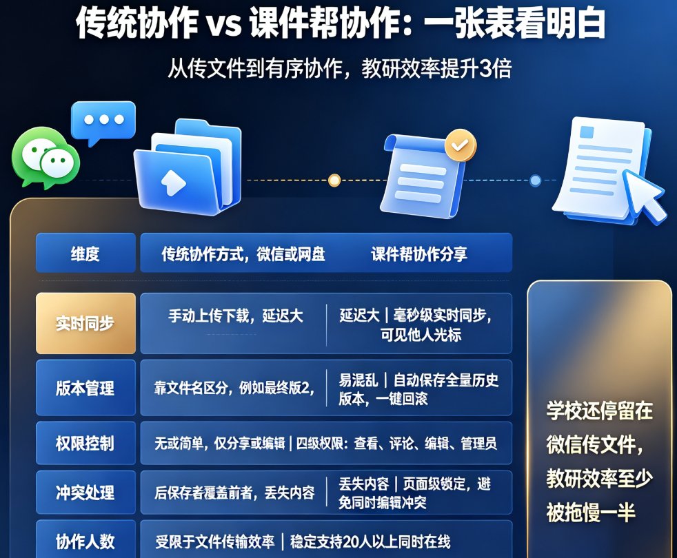 权限设置界面，显示不同角色选项