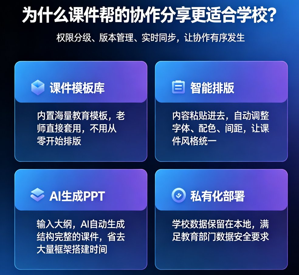 2026年企业培训课件协作趋势：课件帮多人实时编辑+权限管理，如何提升团队备课效率？