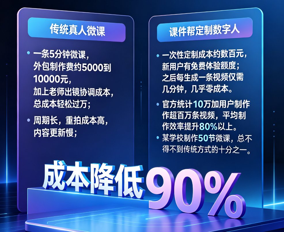 数字人定制形象总是太呆板？课件帮数字人定制+表情驱动，让虚拟讲师更生动