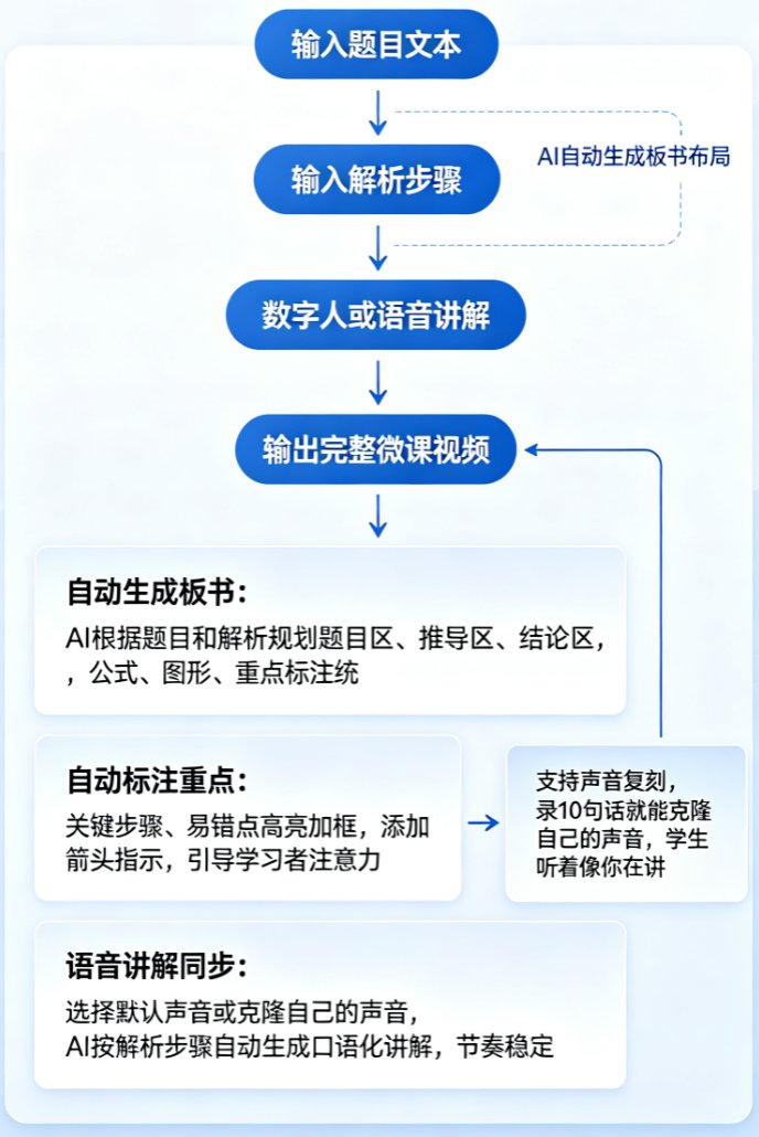 2026年AI课件模板库趋势：从通用模板到学科场景化，课件帮如何精准匹配教学需求？