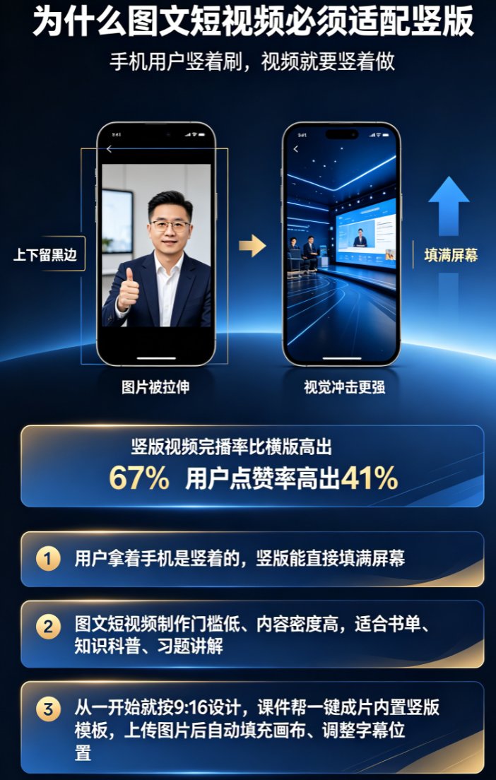 图文短视频制作如何快速适配抖音？课件帮一键成片+竖版模板，轻松爆款