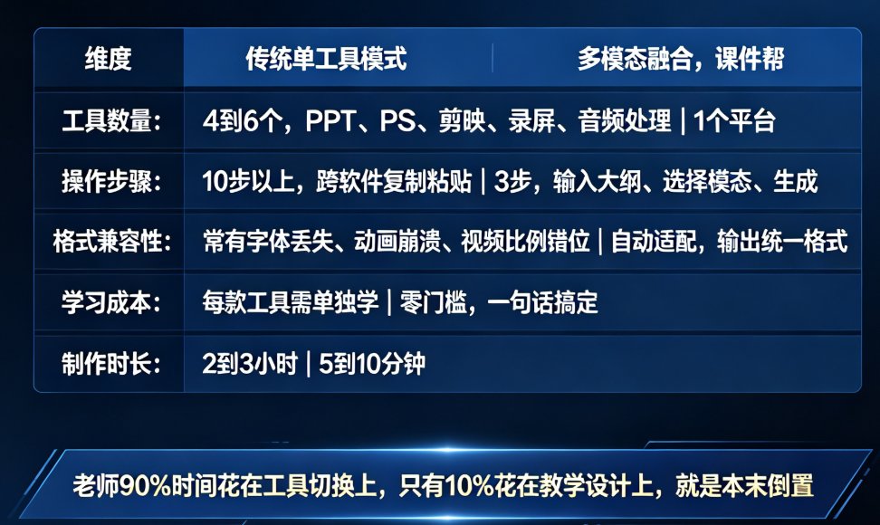 多模态内容生成趋势：课件帮如何融合文字、图片、视频、语音与数字人？