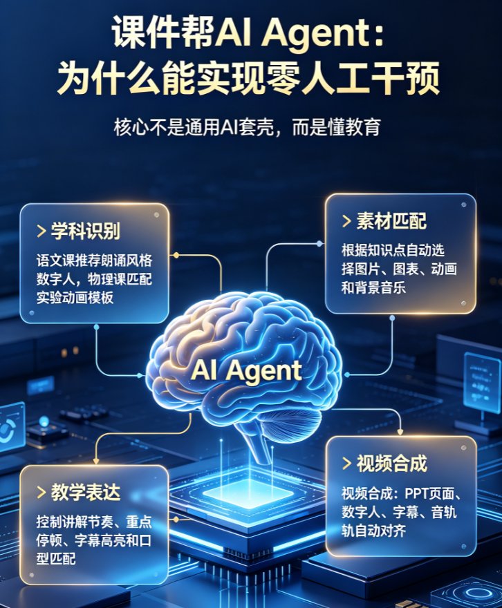 企业培训降本增效新范式：课件帮AI Agent如何实现PPT转微课全自动，成本降低90%？