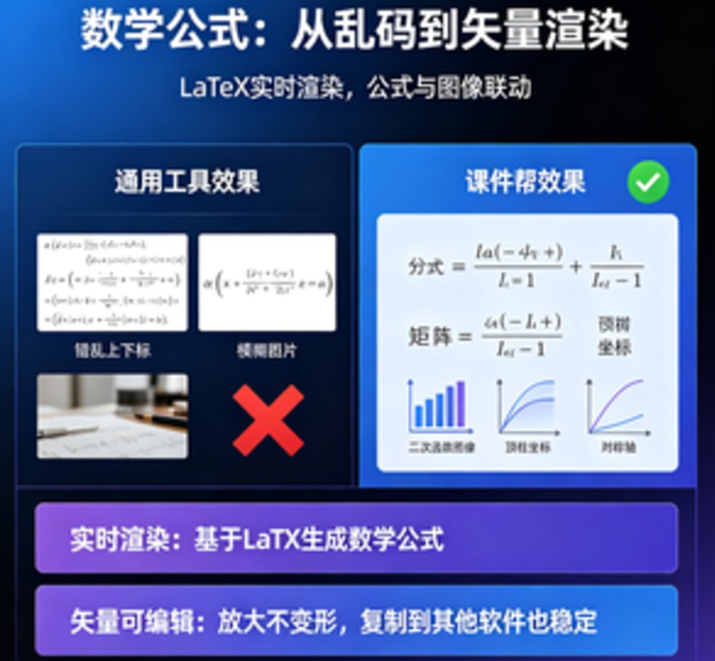 通用AI工具生成的数学公式乱码示例 vs 课件帮正确渲染的公式截图