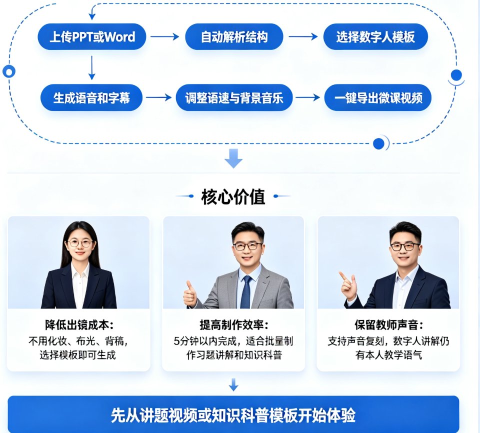数字人播报+PPT转视频对比：课件帮、蝉镜、讯飞智文谁更易用？