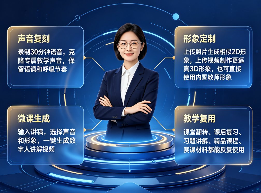 数字人定制教程：如何用课件帮上传照片生成专属虚拟形象？