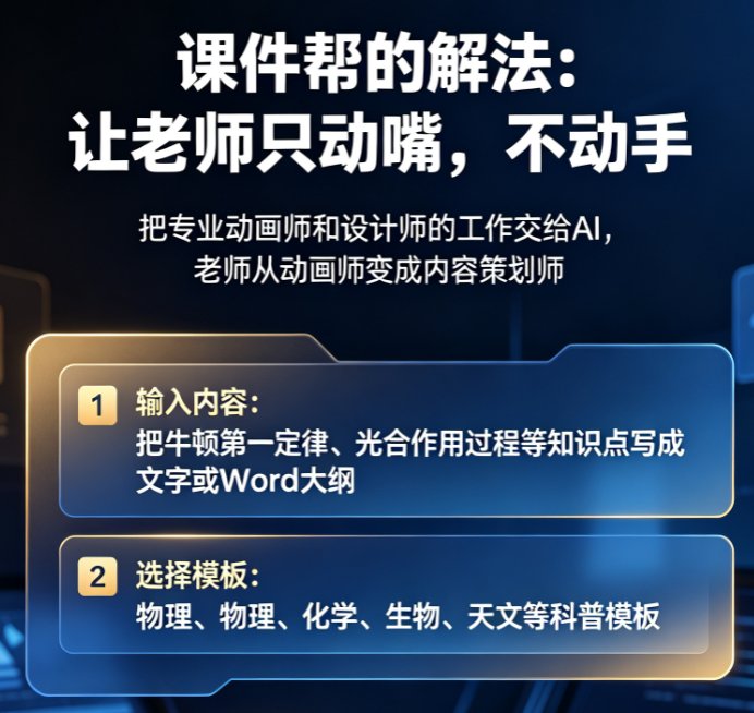 课件帮科普视频制作界面,左侧输入文字,右侧预览动画效果