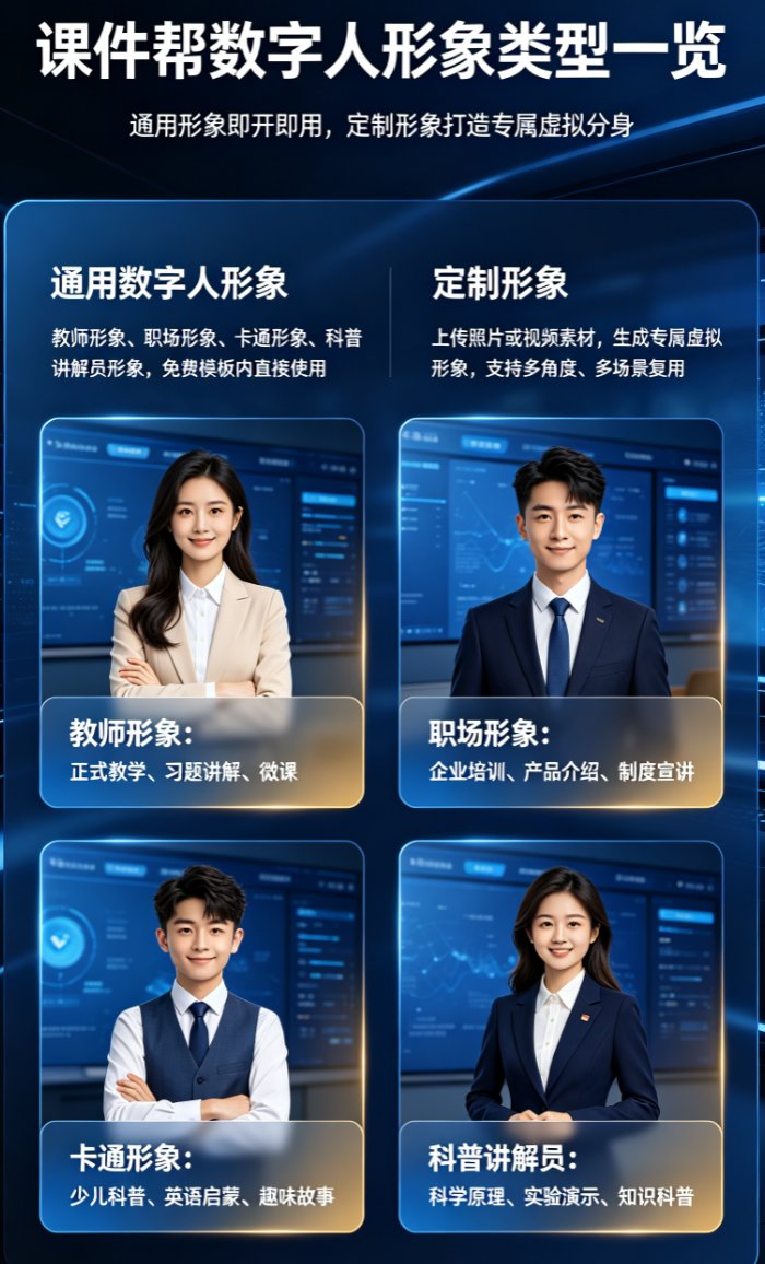 数字人微课选哪个形象最合适？课件帮多类型数字人形象对比与选择指南