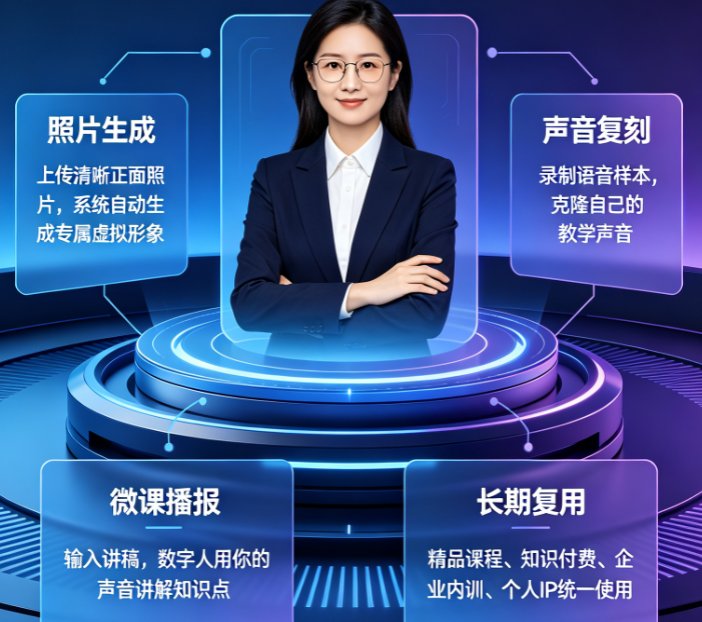 课件帮数字人定制支持上传照片吗？专属形象生成步骤详解