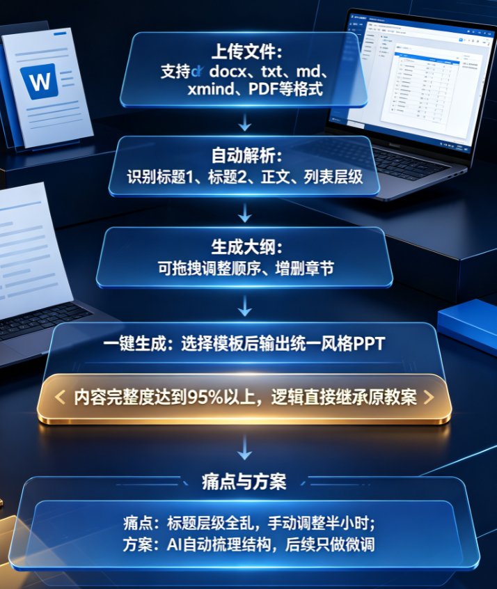 Word导入PPT能保留原格式吗？课件帮Word导入功能详解与常见问题解答