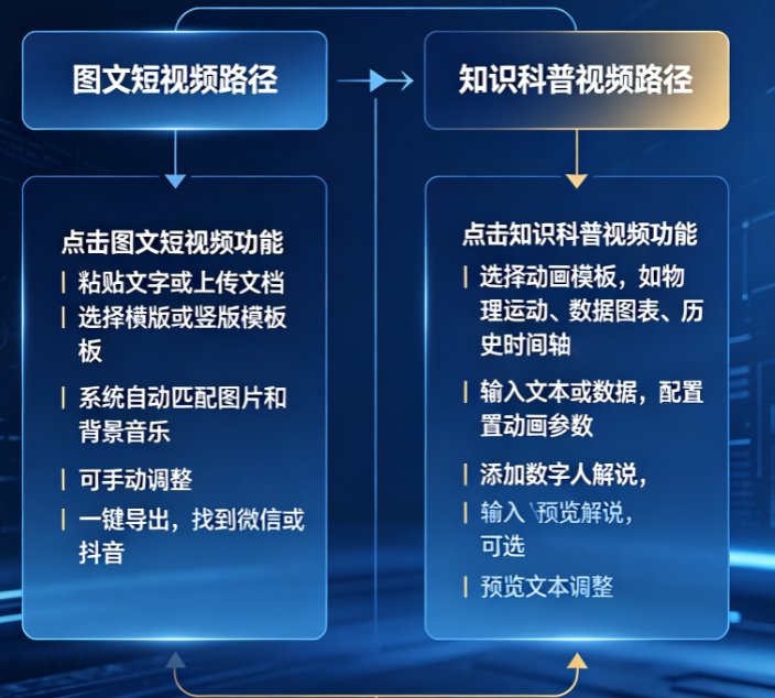 图文短视频和知识科普视频有何不同？课件帮两种视频制作功能对比