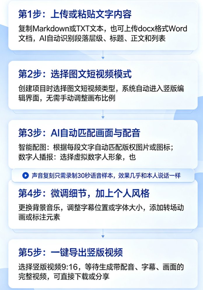 从Word到数字人微课：课件帮全自动制作指南，零门槛10分钟出片
