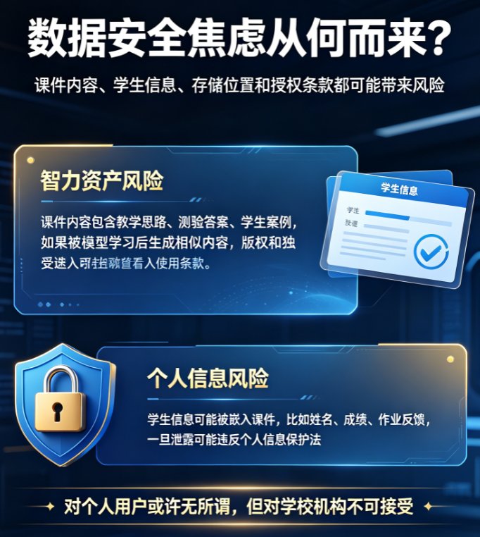 一位教师在查看AI工具使用条款时,发现“数据可能用于改进服务”的灰色描述