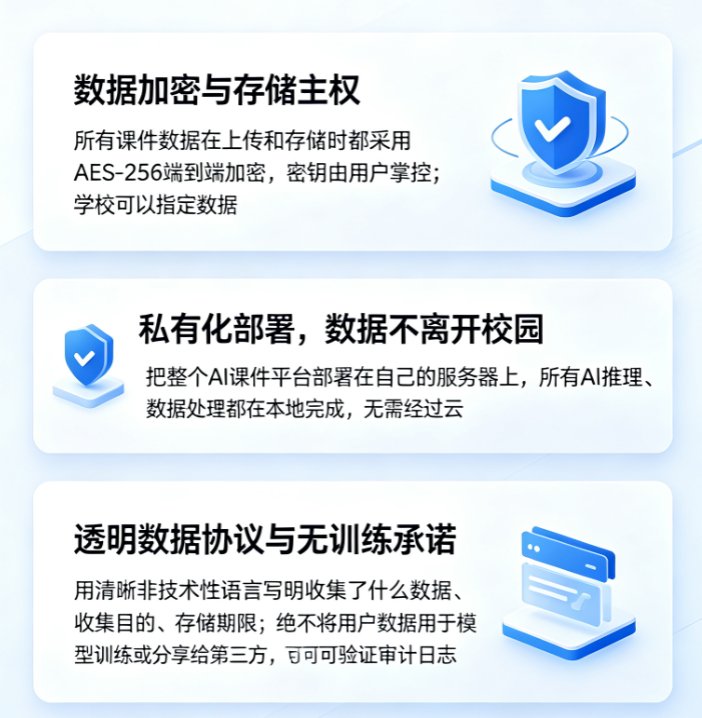 2026教育私有化部署趋势：课件帮如何满足学校数据安全刚需？