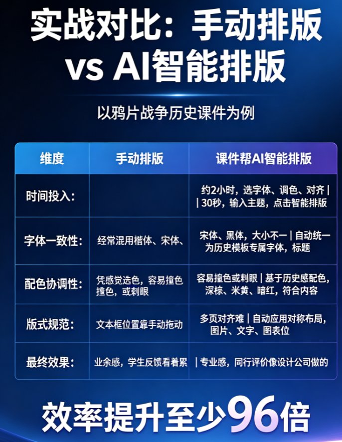 讲题视频制作效率低？课件帮AI一键生成板书讲解，老师省时又省力