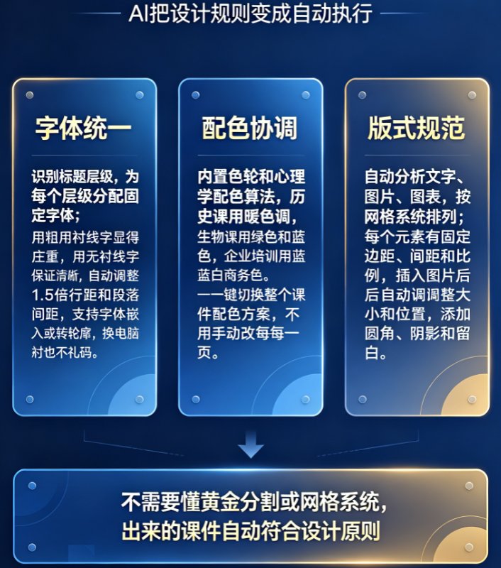 Word导入PPT格式总乱？课件帮AI自动解析段落层级修复排版