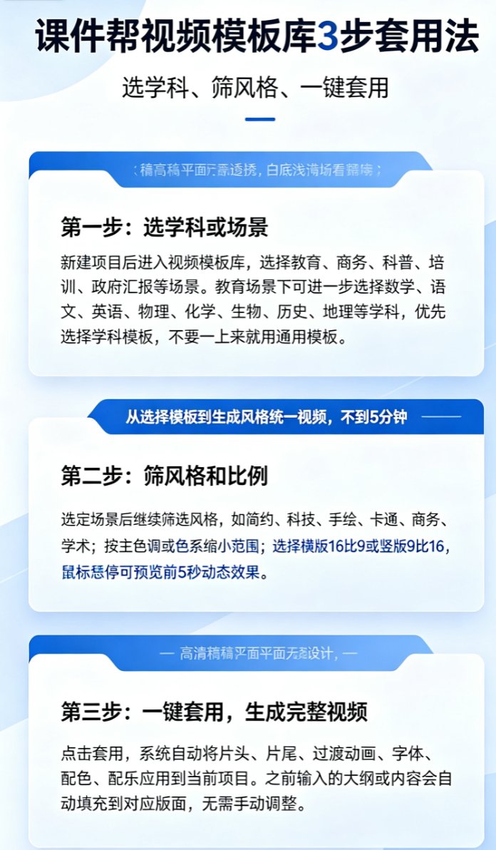 课件帮视频模板库首页，展示场景分类（教育、商务、科普等）和筛选面板