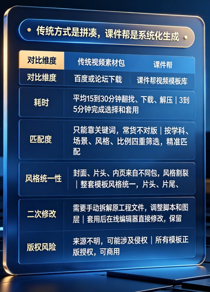 PPT转视频效率提升90%：课件帮 vs 传统工具谁更懂教学场景？