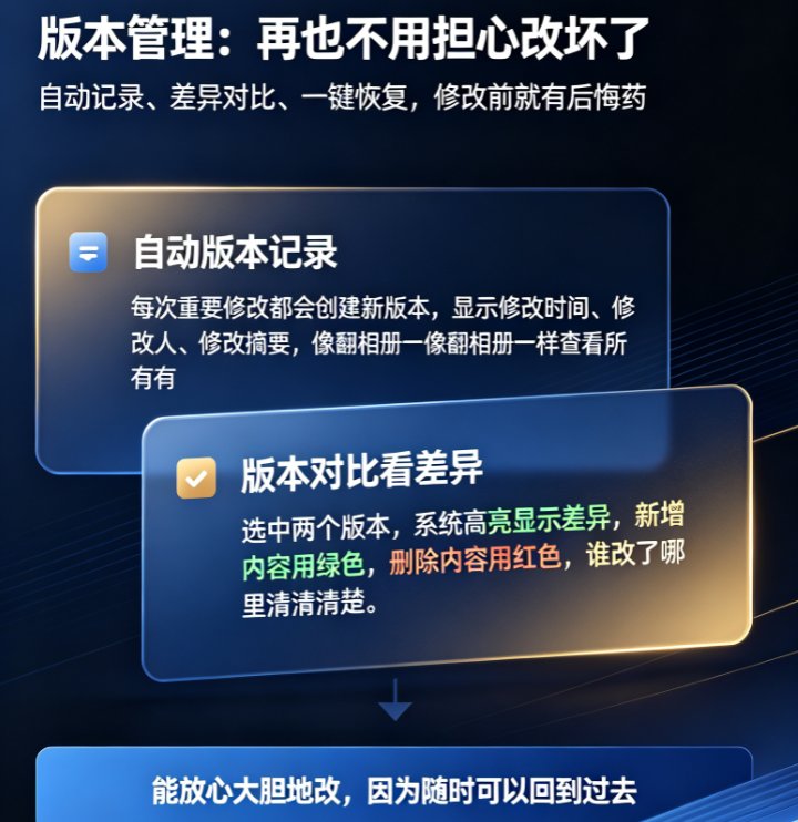 多人协作做课件会冲突吗？课件帮团队编辑与版本管理技巧
