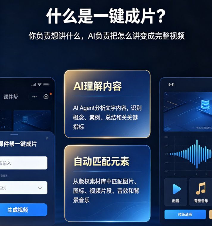AI一键成片：课件帮如何用三句话生成一个完整教学视频？