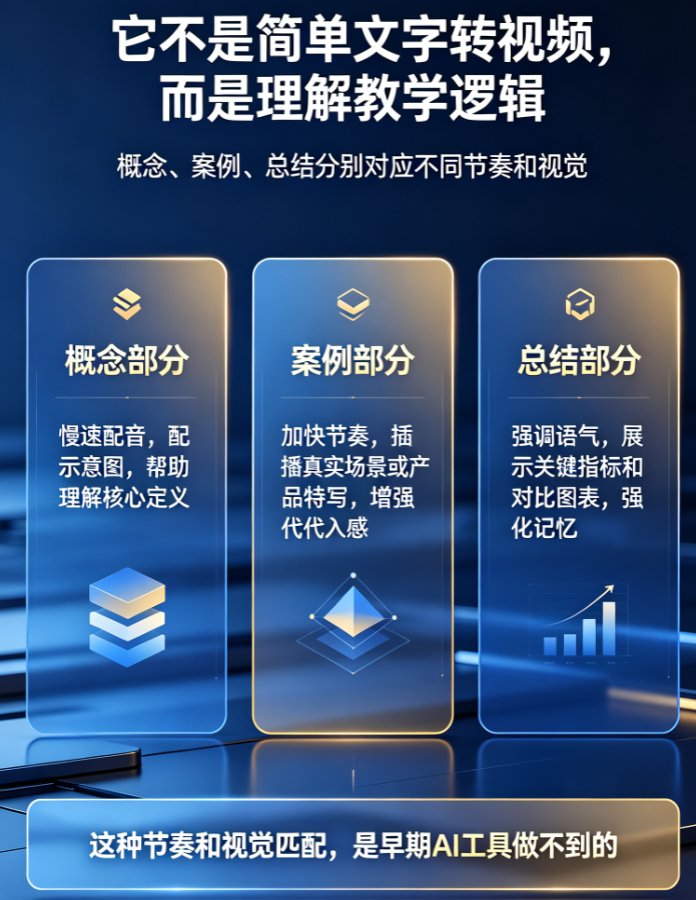 知识科普视频制作痛点：课件帮动画模板+数据可视化让科学原理一目了然