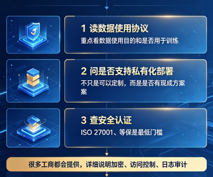 数据加密流程图,展示从传输到存储的加密链路
