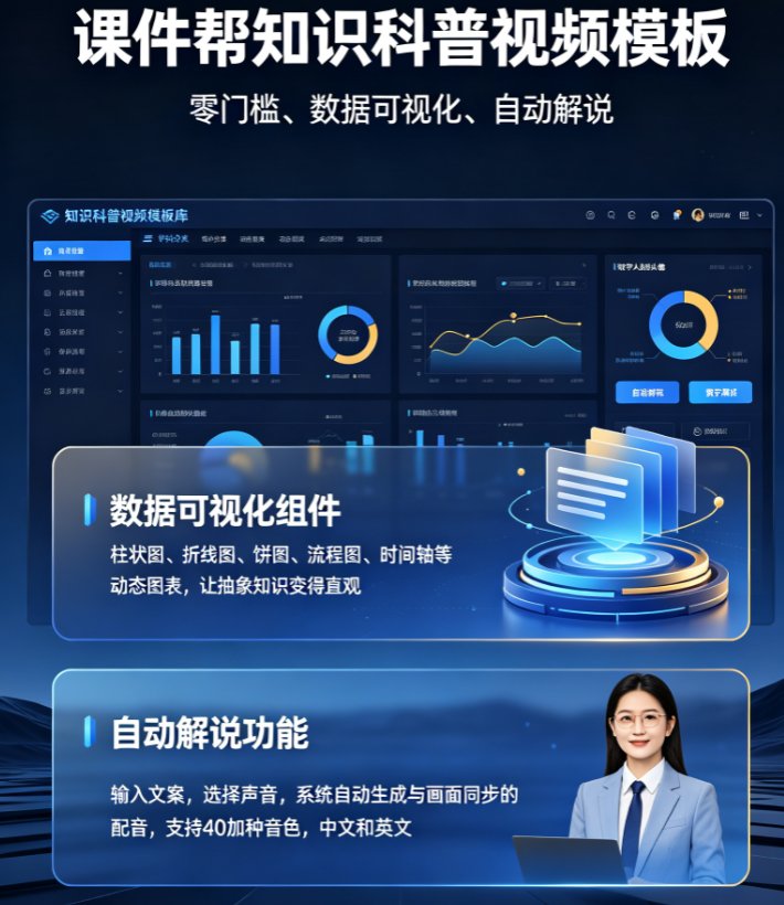 课件帮知识科普视频模板选择界面，显示“物理-电磁感应”模板，带有数据图表和自动解说按钮