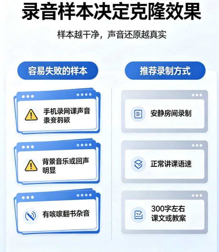教师录制微课声音不自然？课件帮声音复刻，克隆你的专属语音