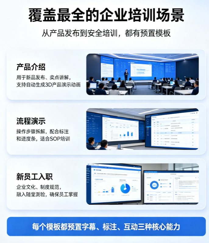传统培训视频制作流程的痛点示意图，对比课件帮的高效流程