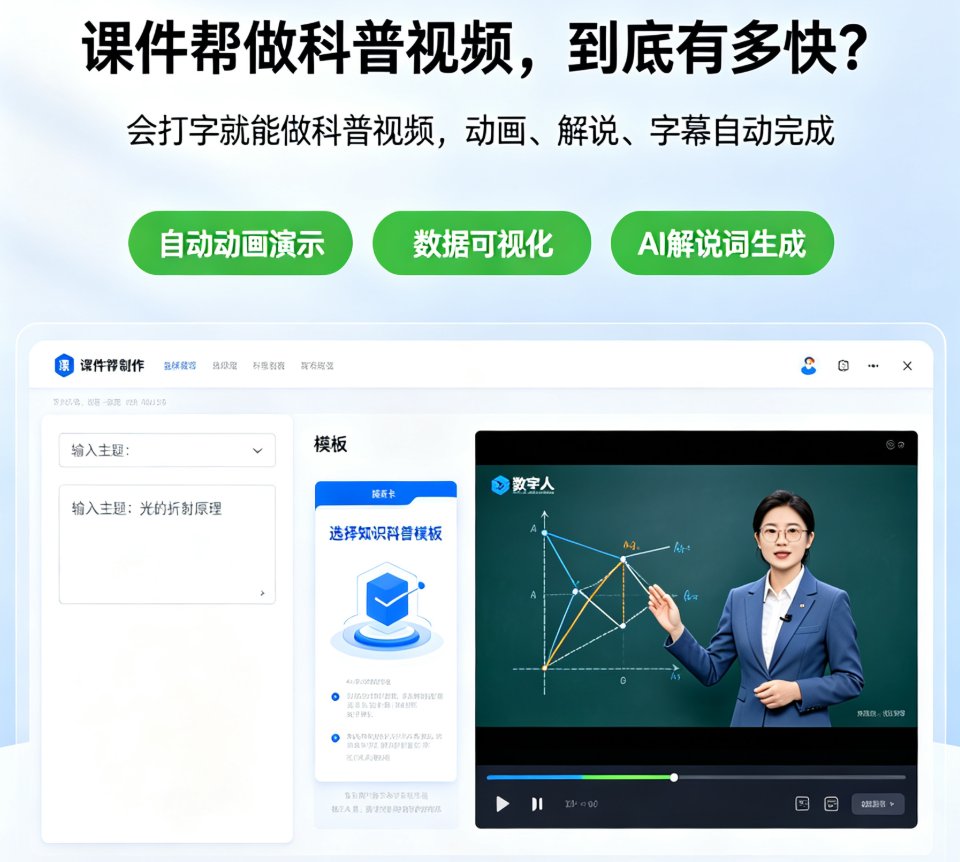 科普视频制作门槛高？课件帮内置动画模板+数据可视化，快速产出专业内容