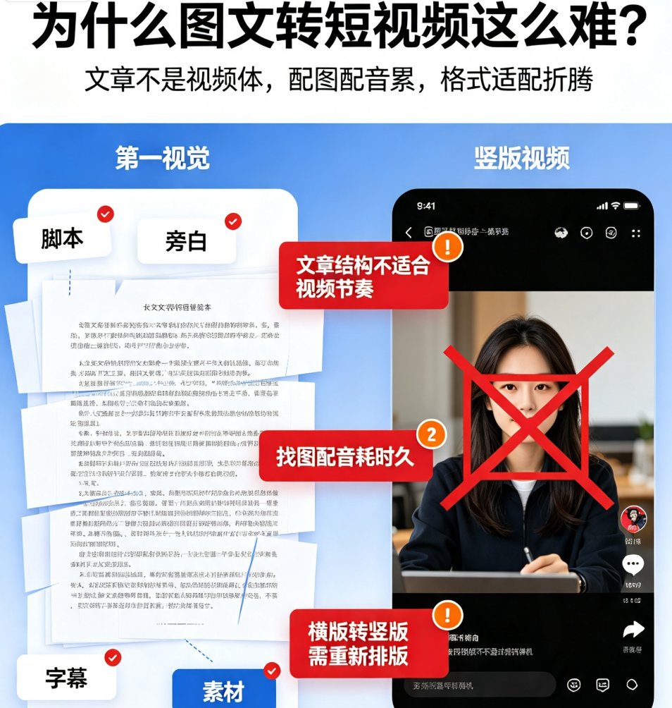 文章太长没人看？课件帮图文短视频一键生成，适配抖音视频号