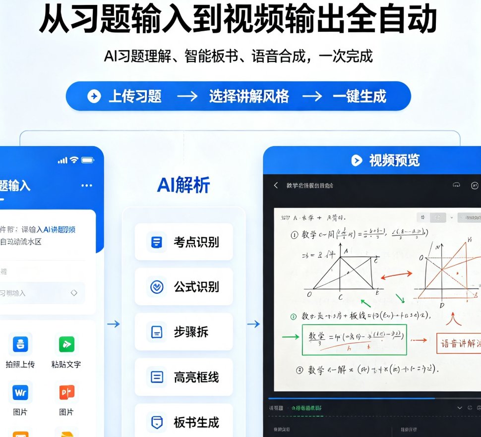 课件帮讲题视频界面，左侧习题输入区，右侧预览区显示带板书和标注的视频画面