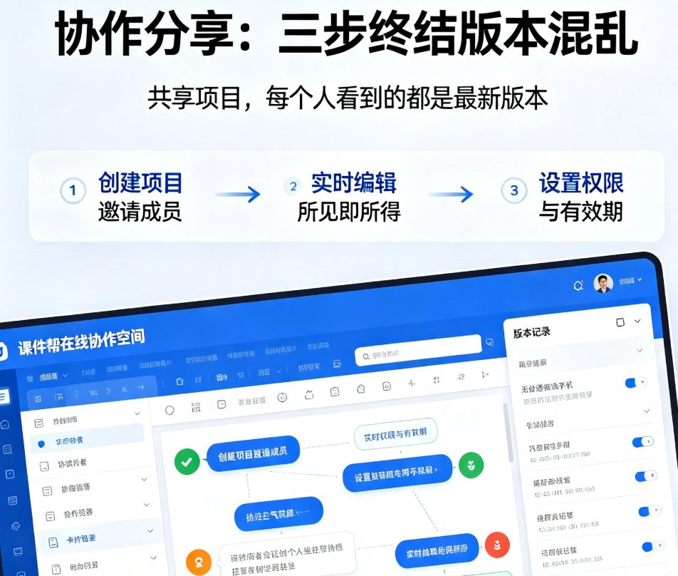 跨部门课件共建协作难题？课件帮协作分享功能让团队同步无忧