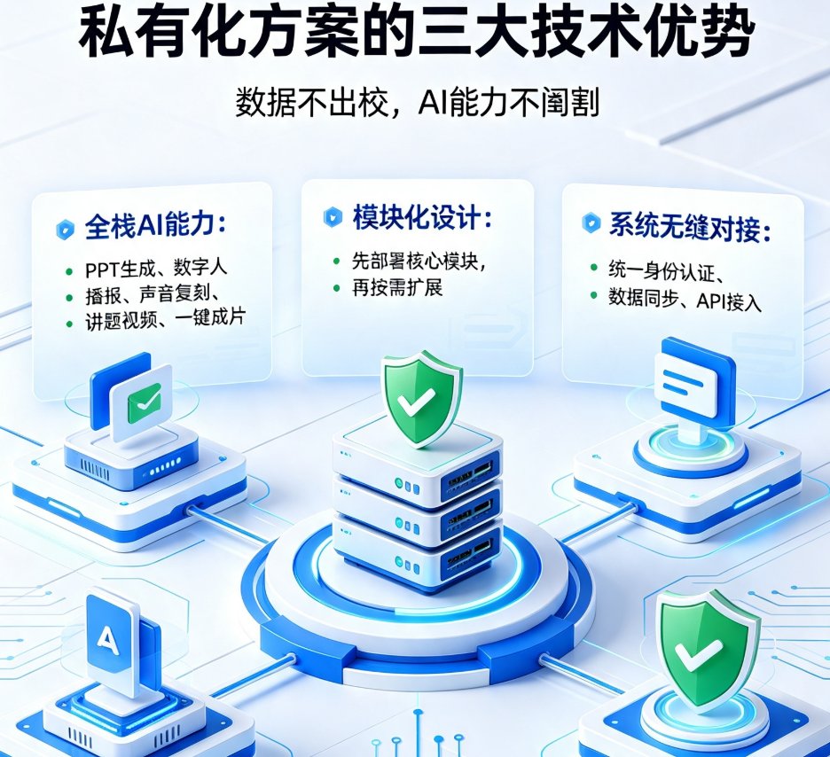 2026 AI课件私有化部署新标准：课件帮如何满足学校数据安全与合规需求？