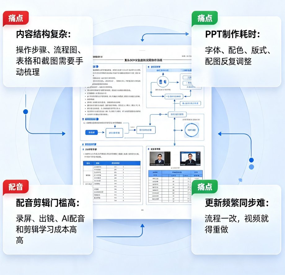 课件帮Word导入界面，显示上传文档后自动生成PPT大纲的截图