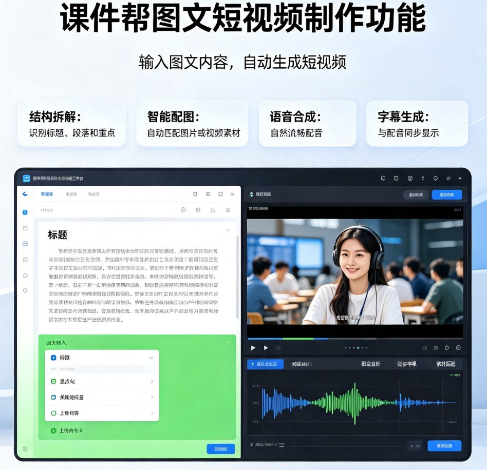 课件帮图文短视频制作功能界面,左侧为图文输入区,右侧为视频预览区