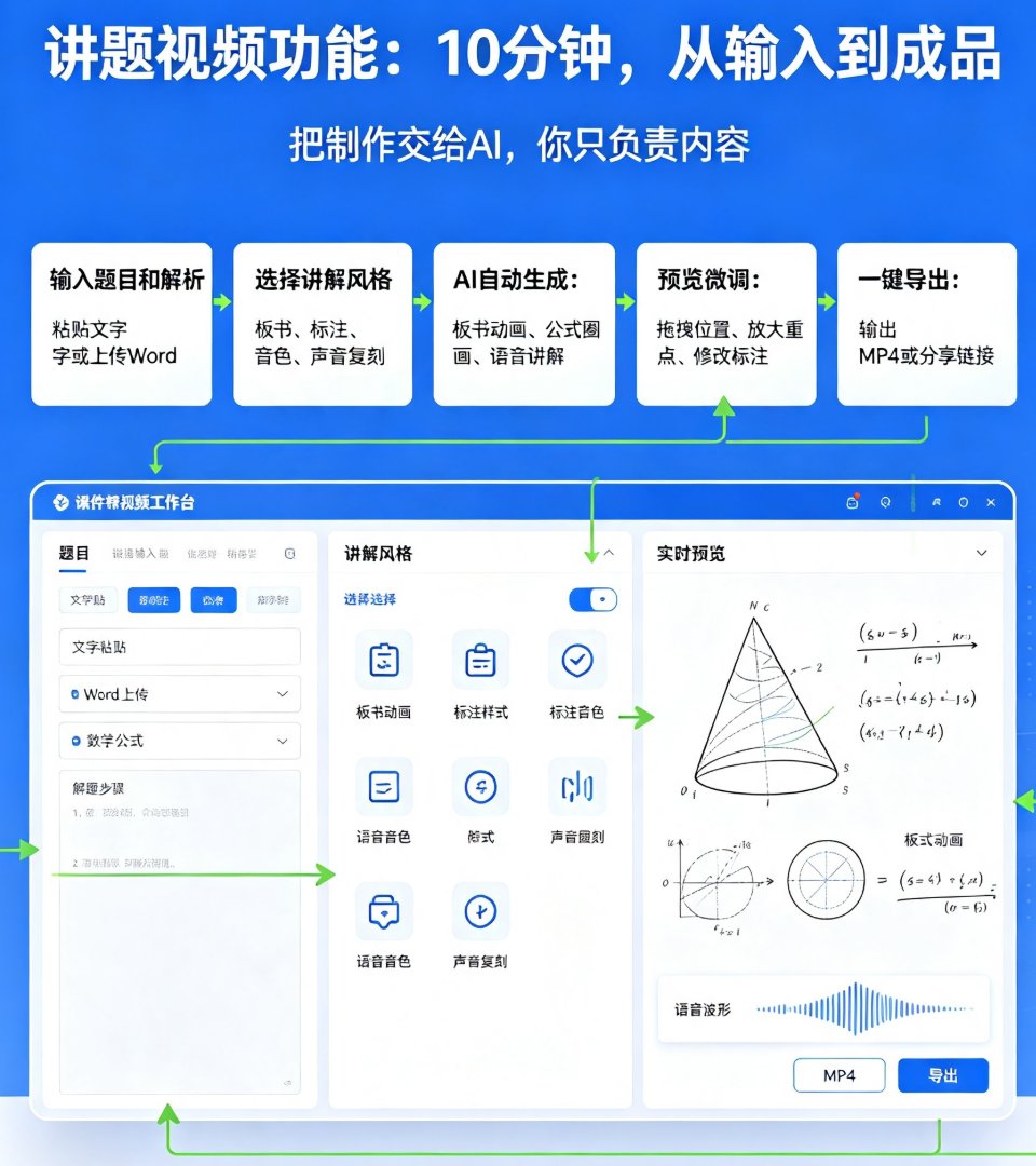 课件帮讲题视频功能界面,左侧为输入框,右侧为实时预览的板书动画
