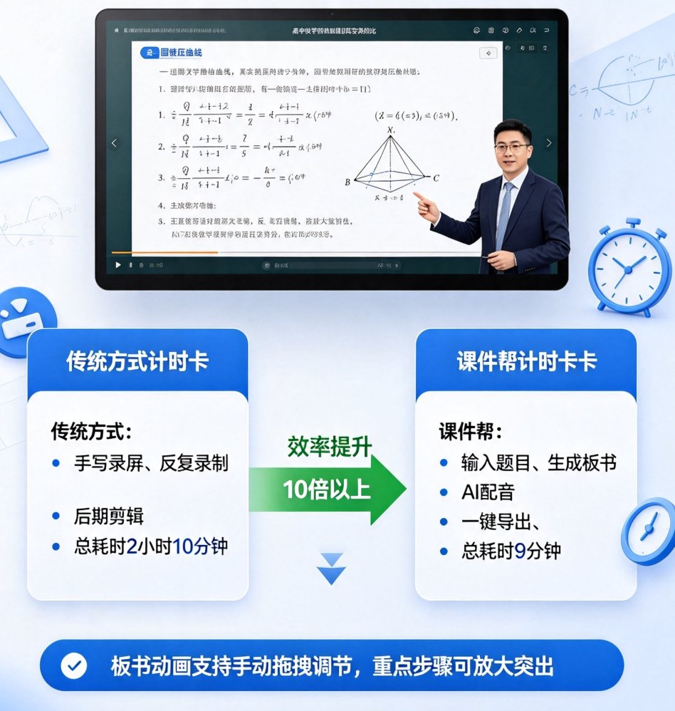 课件帮知识科普视频功能界面，左侧为学科模板选择，右侧为动画预览窗口